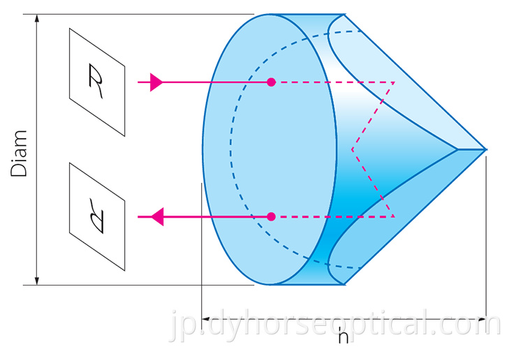 コーナーCube1 PNG Corner Cube1 Png